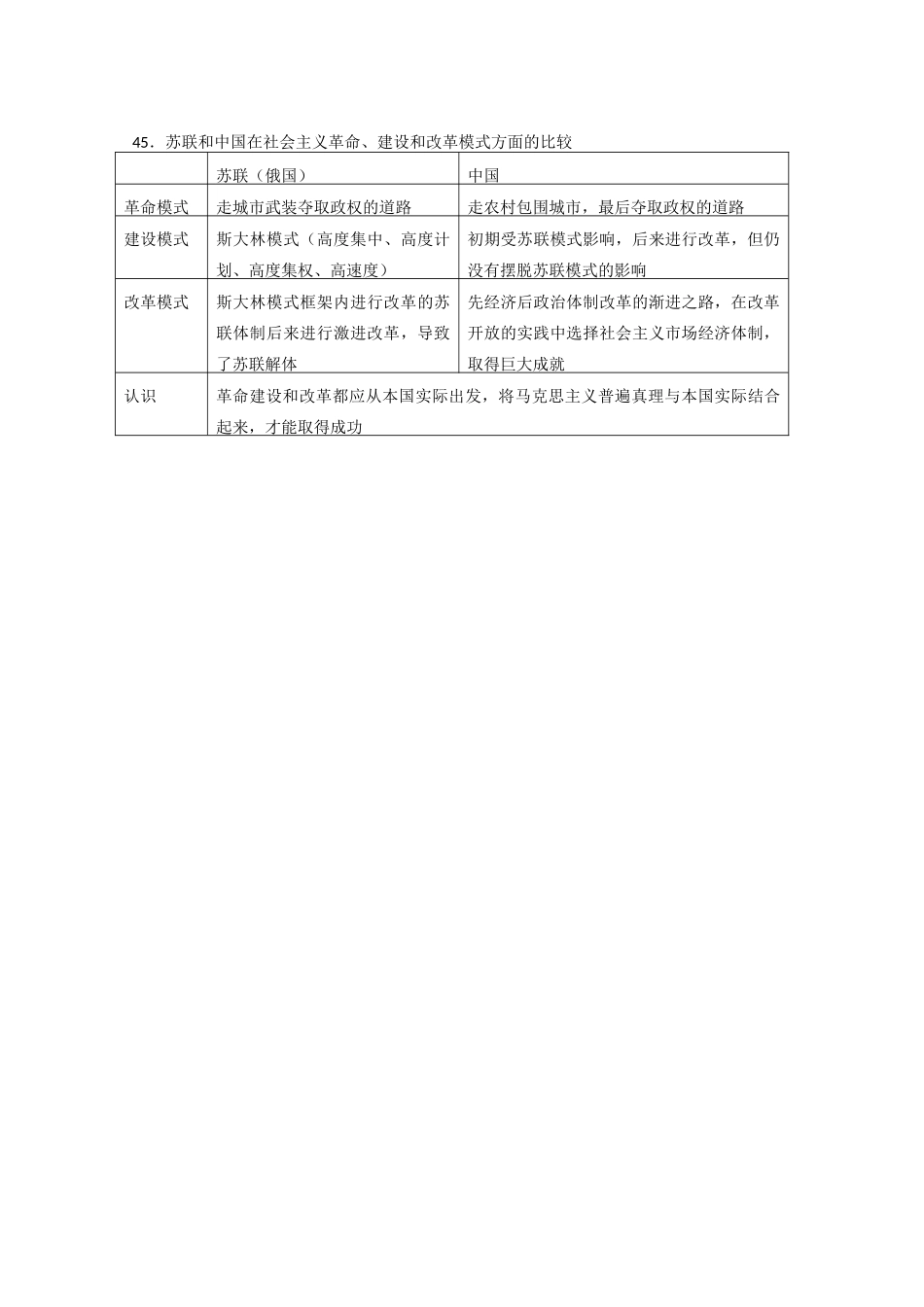 高中历史 比较题系列9 中华民国临时政府和中华人民共和国政府外交政策的比较等比较学案-人教版高三全册历史学案_第3页