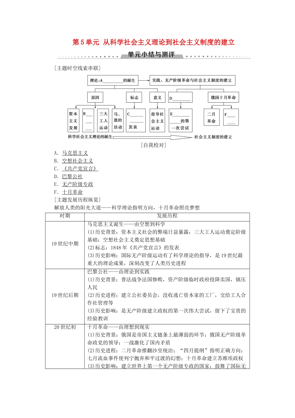 高中历史 第5单元 从科学社会主义理论到社会主义制度的建立单元小结与测评学案 新人教版必修1-新人教版高一必修1历史学案_第1页