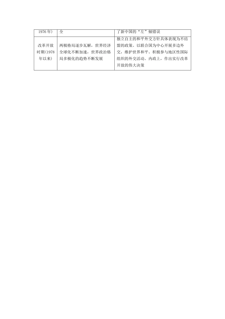 海南省高考历史一轮总复习 模块一 政治成长历程 第5单元 当今世界政治格局的多极化趋势和现代中国的对外关系单元高考整合学案-人教版高三全册历史学案_第3页