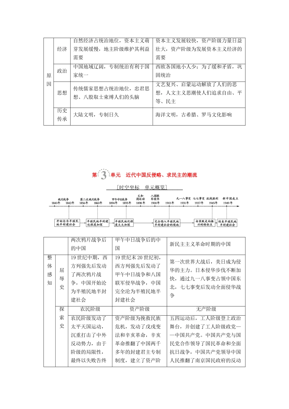 海南省高考历史一轮总复习 模块一 政治成长历程 第2单元 西方的政治制度单元高考整合学案-人教版高三全册历史学案_第3页