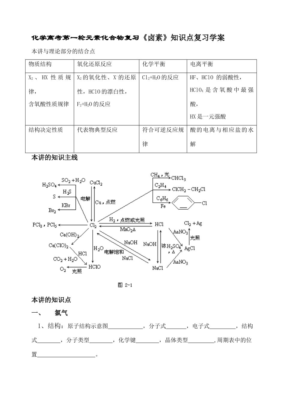 化学高考第一轮元素化合物复习：《卤素》知识点复习学案_第1页