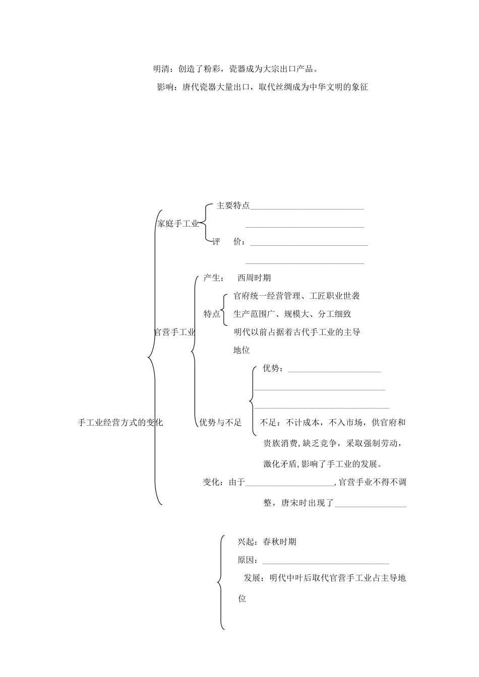 高中历史 《农耕时代的手工业》学案1 岳麓版必修2_第2页