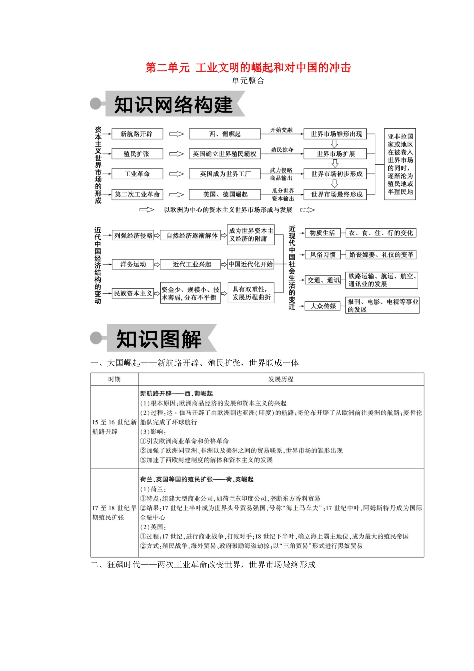 高中历史 第二单元 工业文明的崛起和对中国的冲击单元整合学案（含解析）岳麓版必修2-岳麓版高一必修2历史学案_第1页