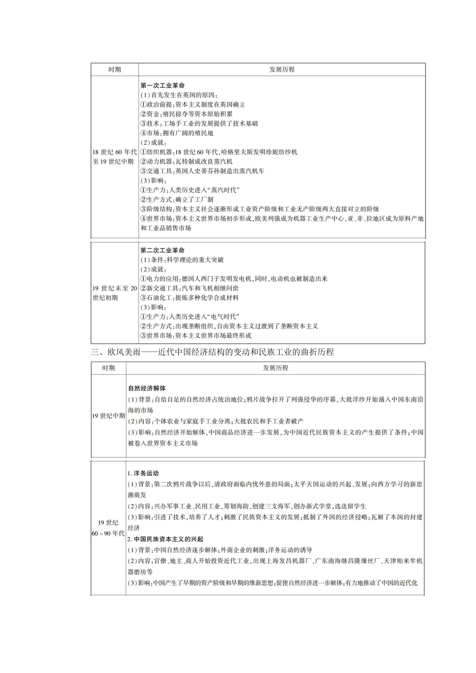 高中历史 第二单元 工业文明的崛起和对中国的冲击单元整合学案（含解析）岳麓版必修2-岳麓版高一必修2历史学案_第2页