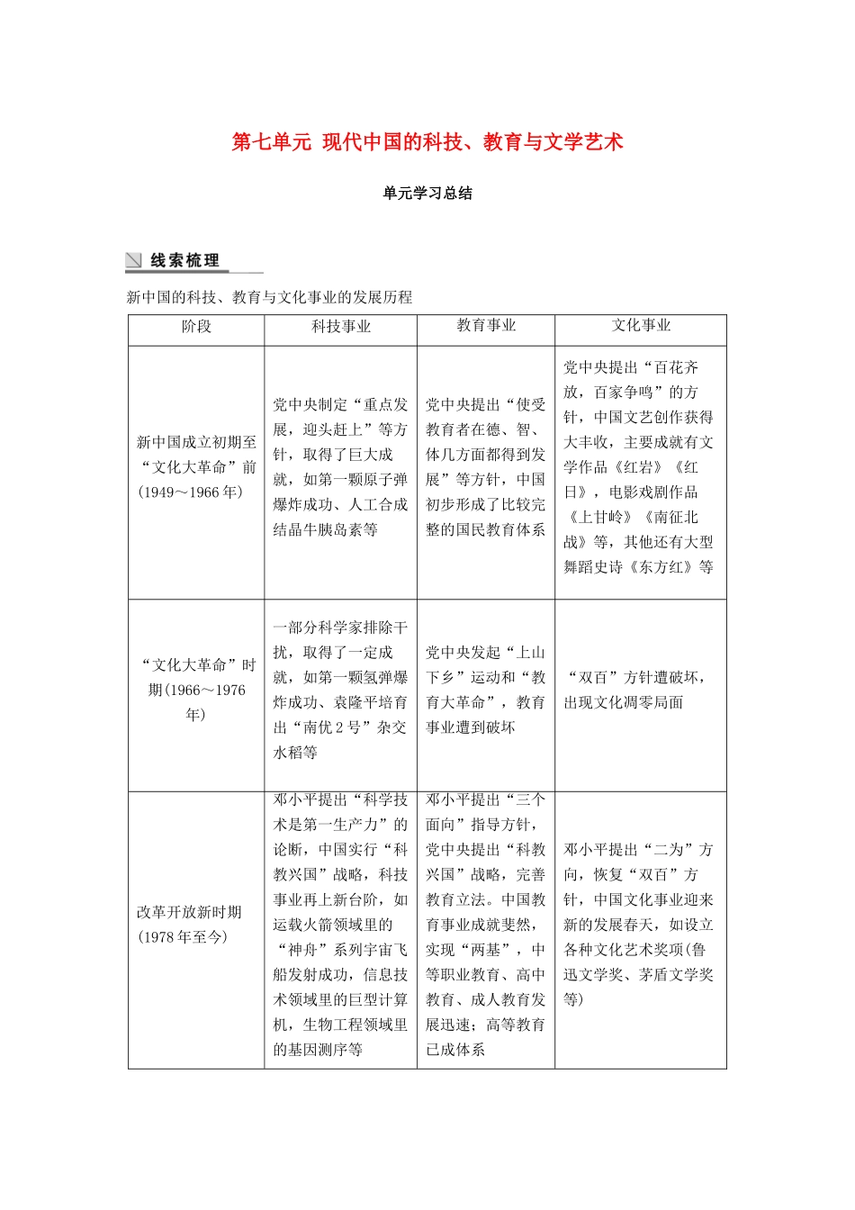 高中历史 第七单元 现代中国的科技、教育与文学艺术学习总结学案 新人教版必修3-新人教版高一必修3历史学案_第1页