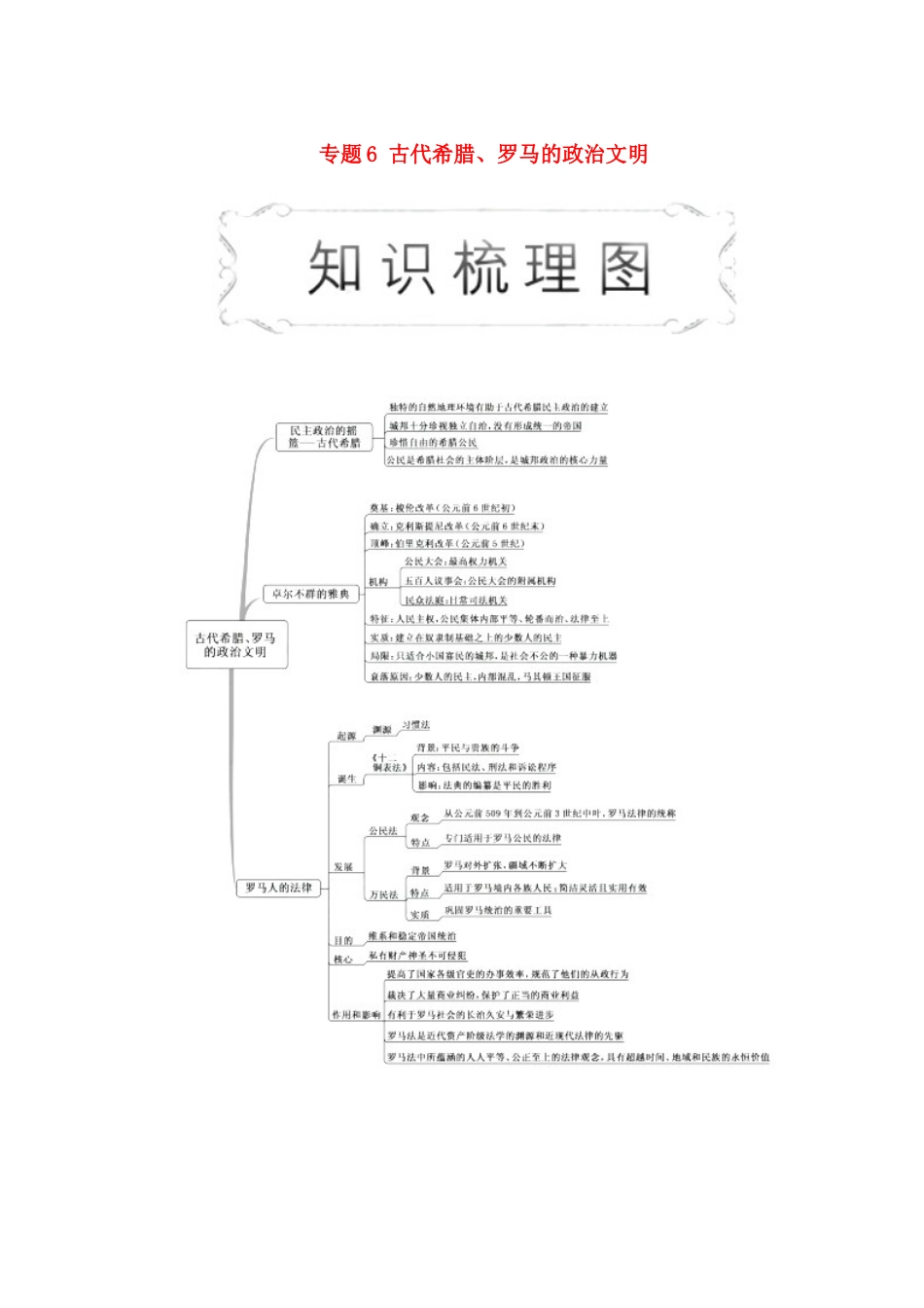 高中历史 专题6 古代希腊、罗马的政治文明 第1课 民主政治的摇篮—古代希腊教学学案 人民版必修1-人民版高一必修1历史学案_第1页