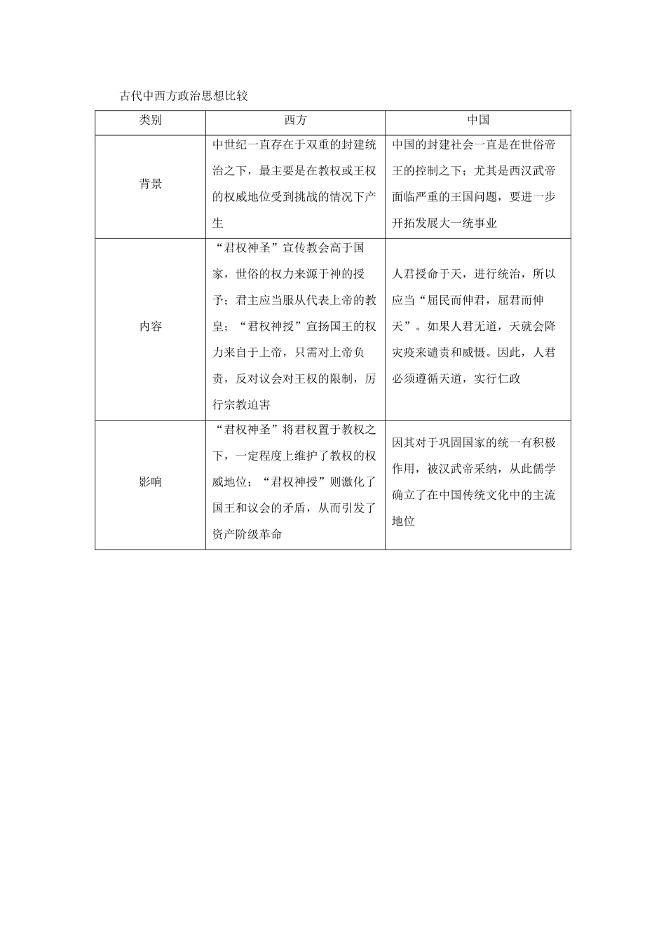 高中历史 第一单元 从“朕即国家”到“主权在民”单元优化提升学案 岳麓版选修2-岳麓版高二选修2历史学案_第2页