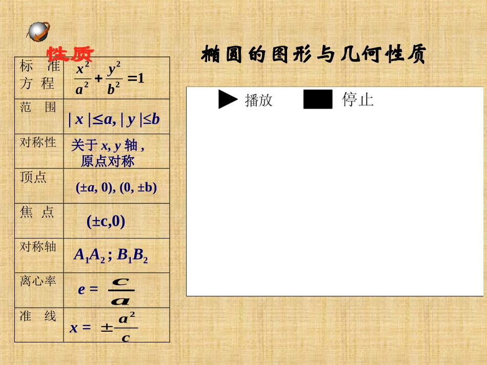 河南省新乡市原阳一中高中数学课件：2[1]32双曲线的简单几何性质选修2-1_第3页