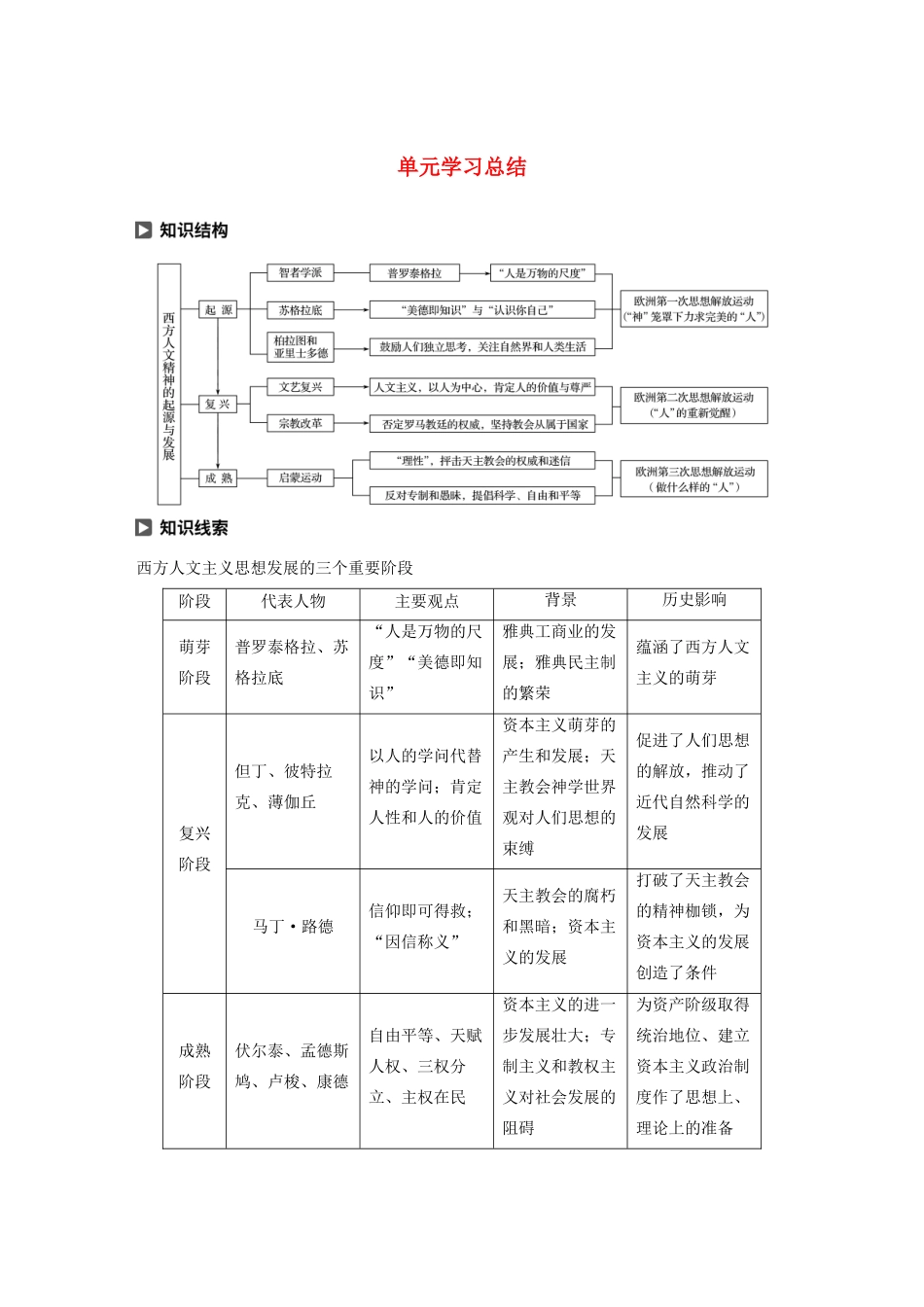 高中历史 第6单元 西方人文精神的起源与发展单元学习总结学案（含解析）北师大版必修3-北师大版高二必修3历史学案_第1页