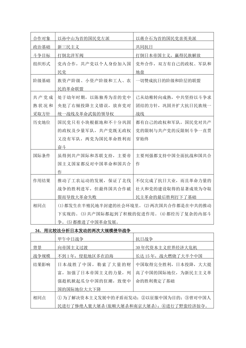 高中历史 比较题系列7 革命统一战线和抗日民族统一战线的比较等比较学案-人教版高三全册历史学案_第2页