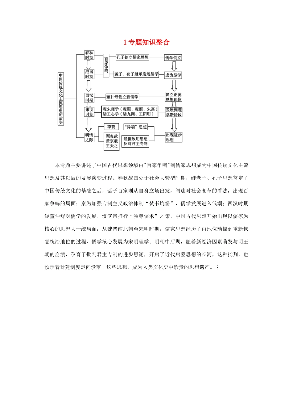 高中历史 专题1 中国传统文化主流思想的演变 知识整合导学案 人民版必修3_第1页