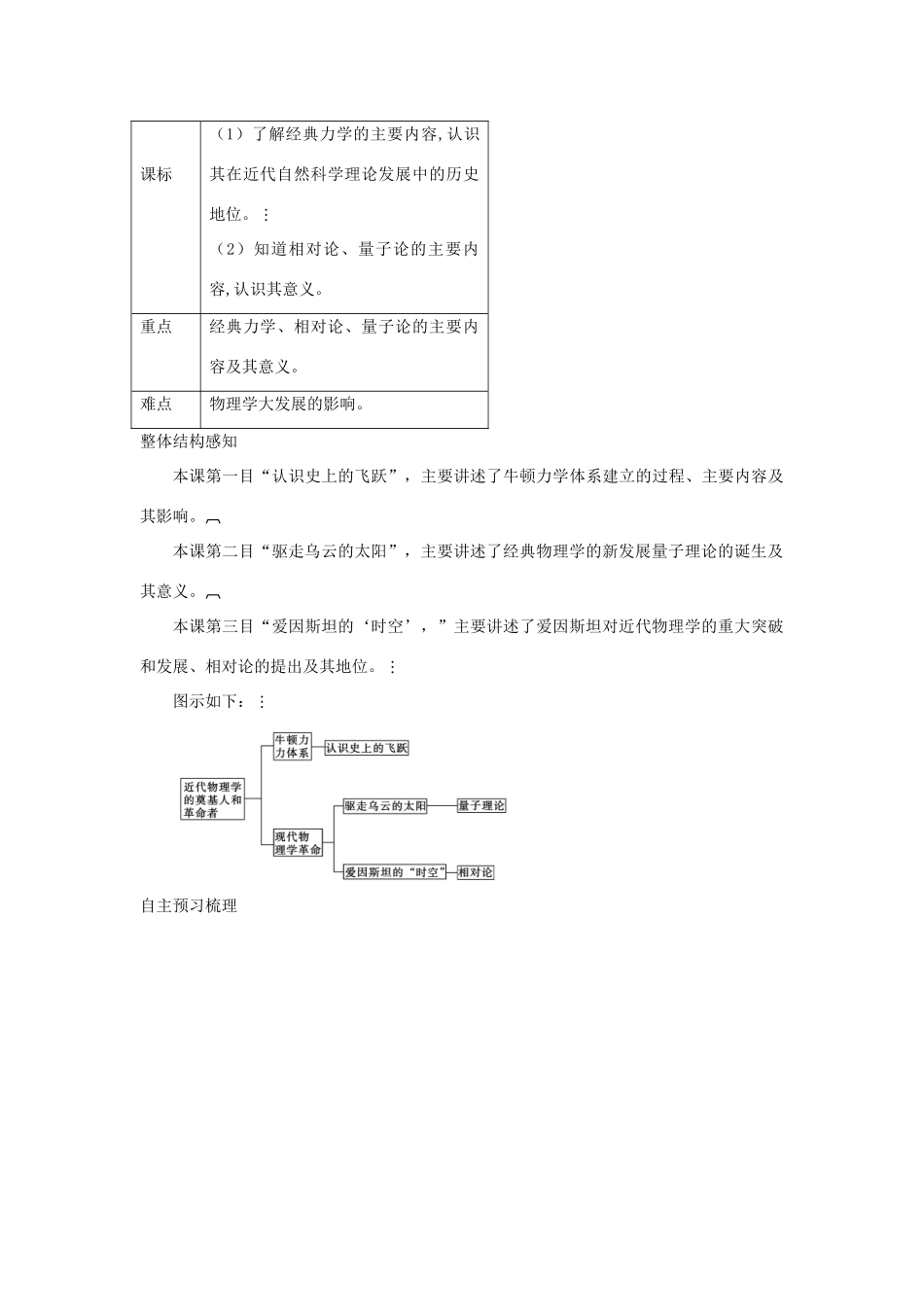 高中历史 专题7 第1课 近代物理学的奠基人和革命者导学案 人民版必修3_第2页