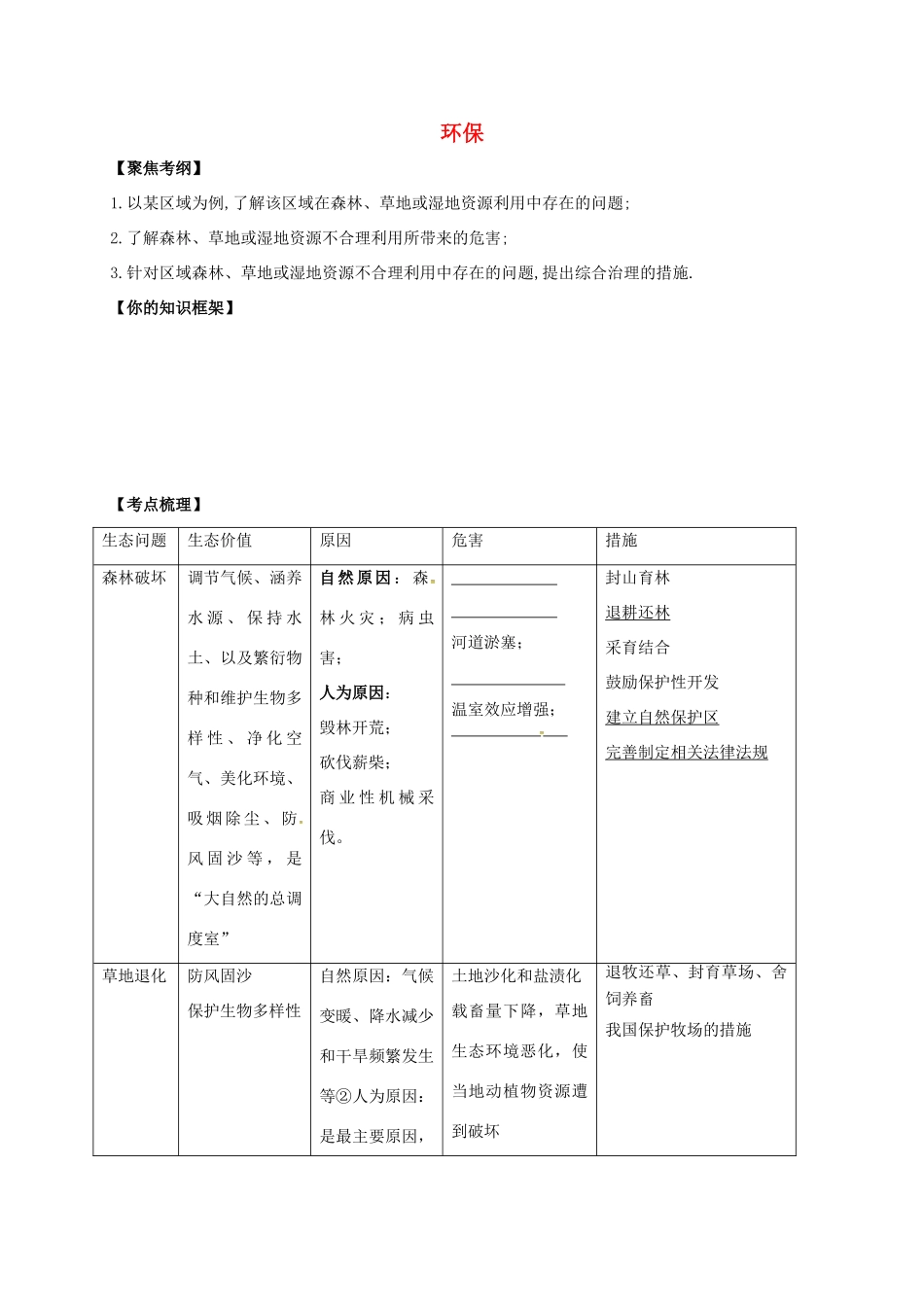 江苏省常州市高考地理一轮复习 环保学案-人教版高三全册地理学案_第1页