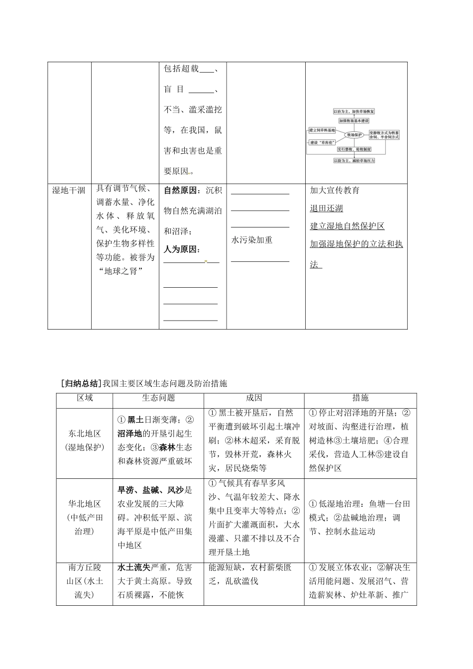 江苏省常州市高考地理一轮复习 环保学案-人教版高三全册地理学案_第2页