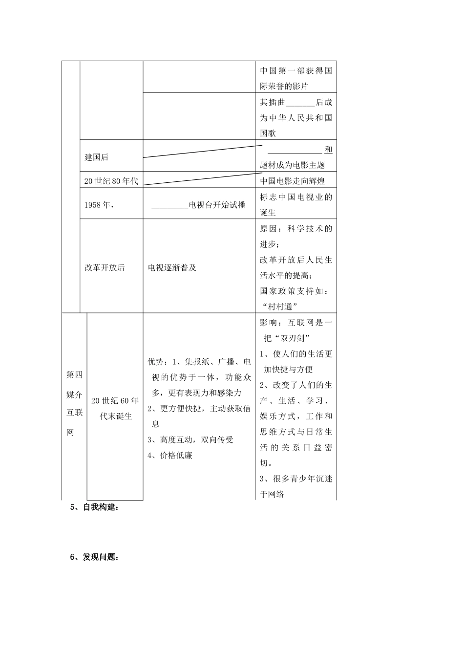 山东省威海二中高中历史 5.16  大众传媒的变迁学案 新人教版必修2 _第2页