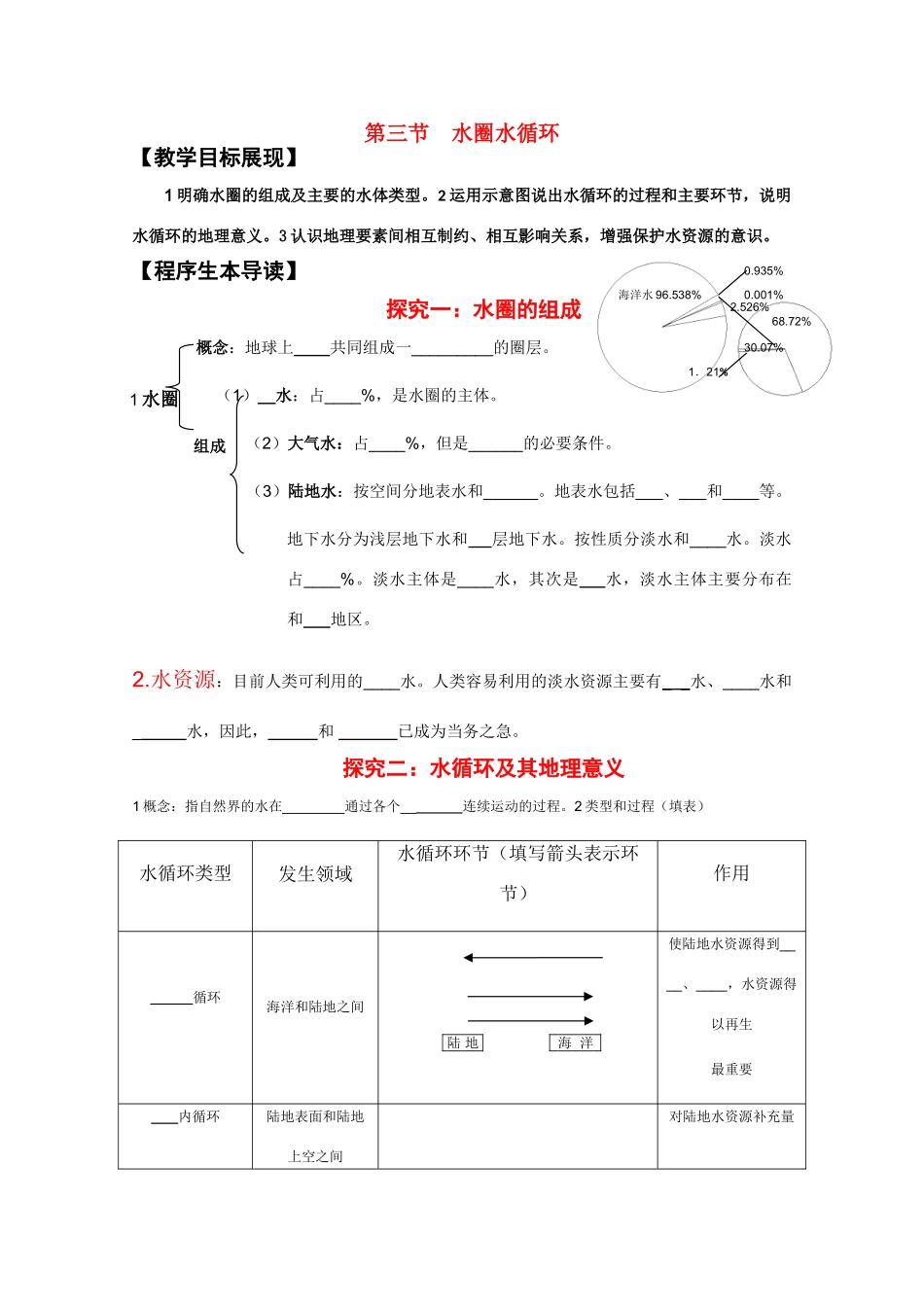 江苏省丹阳六中高中地理 2.3水圈水循环教学案 鲁教版必修1_第1页