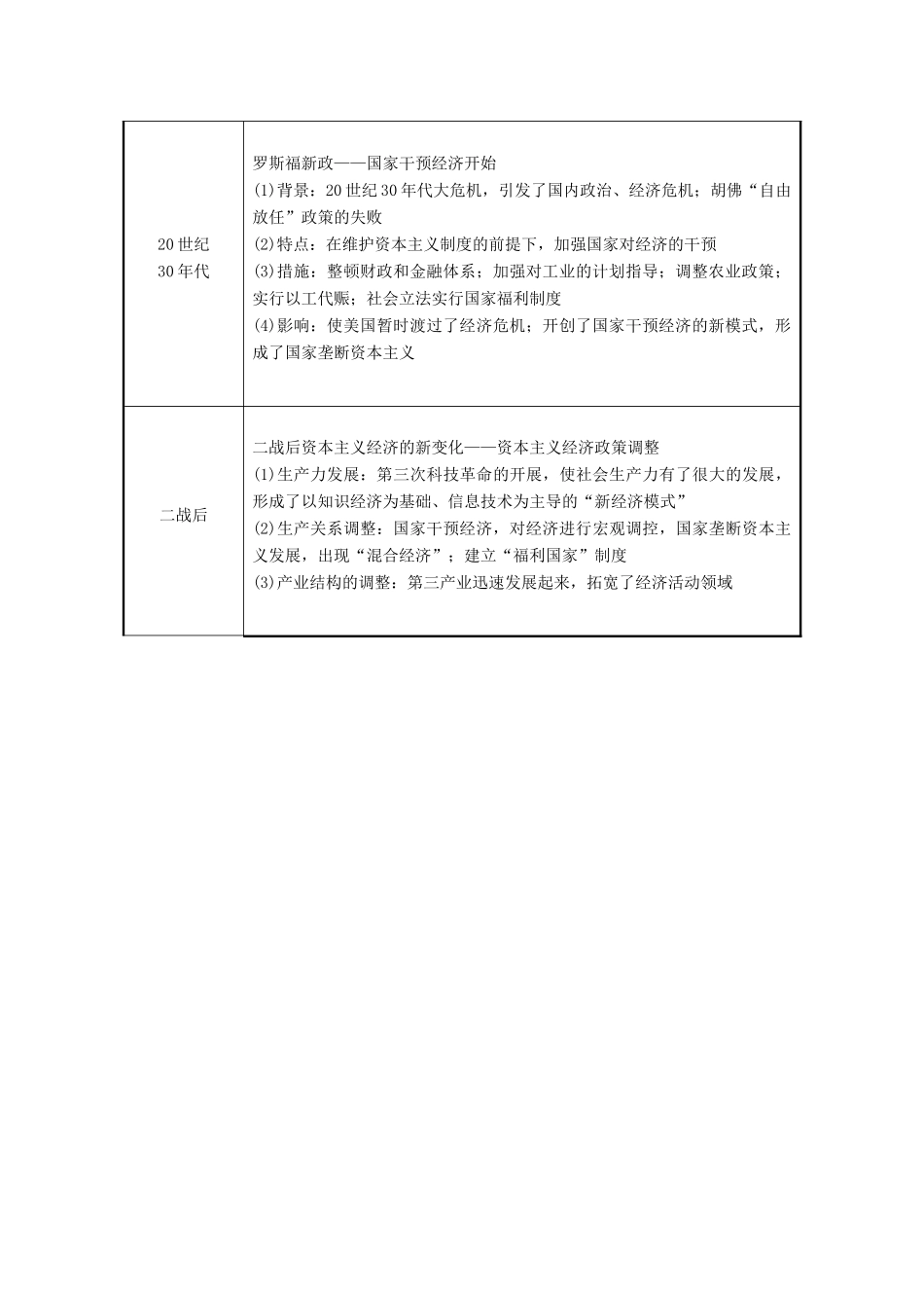 高中历史 专题六 罗斯福新政与当代资本主义专题小结与测评学案 人民版必修2-人民版高一必修2历史学案_第2页