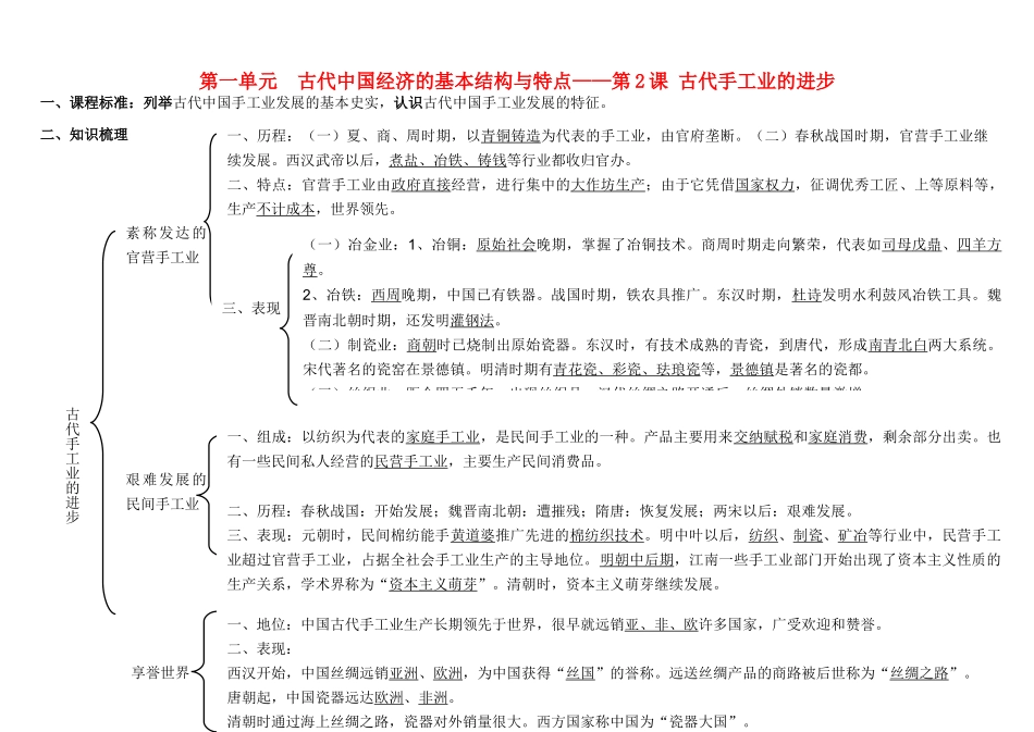 江苏省溧阳市高中历史 第2课 古代手工业的进步学案 新人教版必修2_第1页