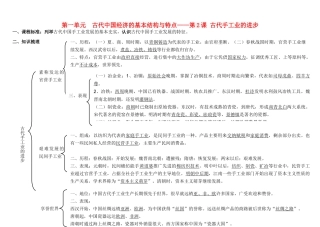 江苏省溧阳市高中历史 第2课 古代手工业的进步学案 新人教版必修2