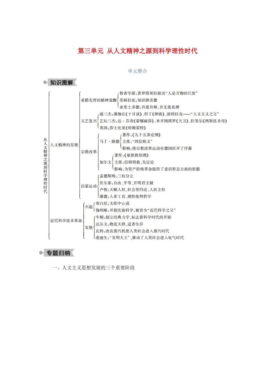 高中历史 第三单元 从人文精神之源到科学理性时代单元整合学案（含解析）岳麓版必修3-岳麓版高二必修3历史学案_第1页