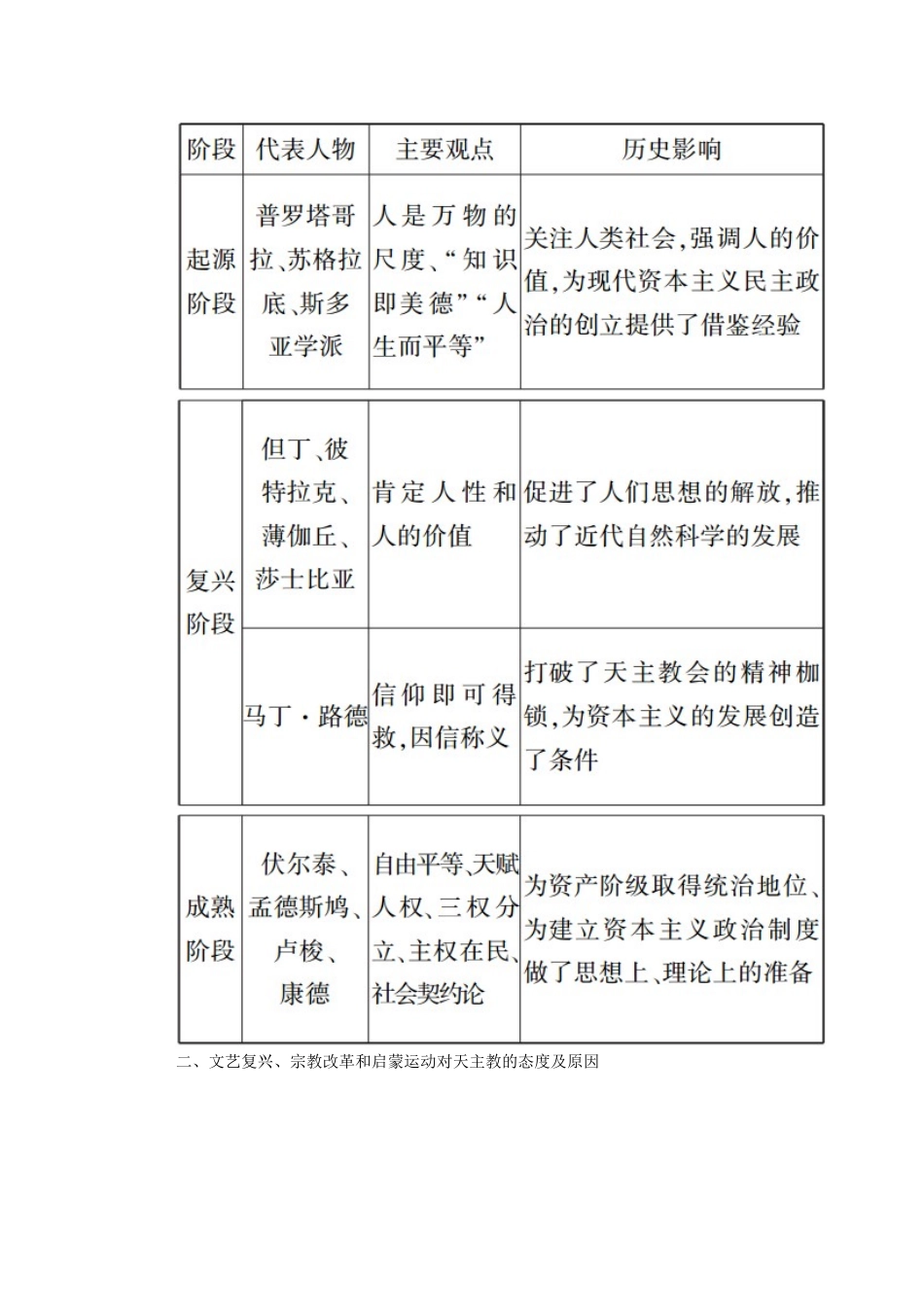 高中历史 第三单元 从人文精神之源到科学理性时代单元整合学案（含解析）岳麓版必修3-岳麓版高二必修3历史学案_第2页