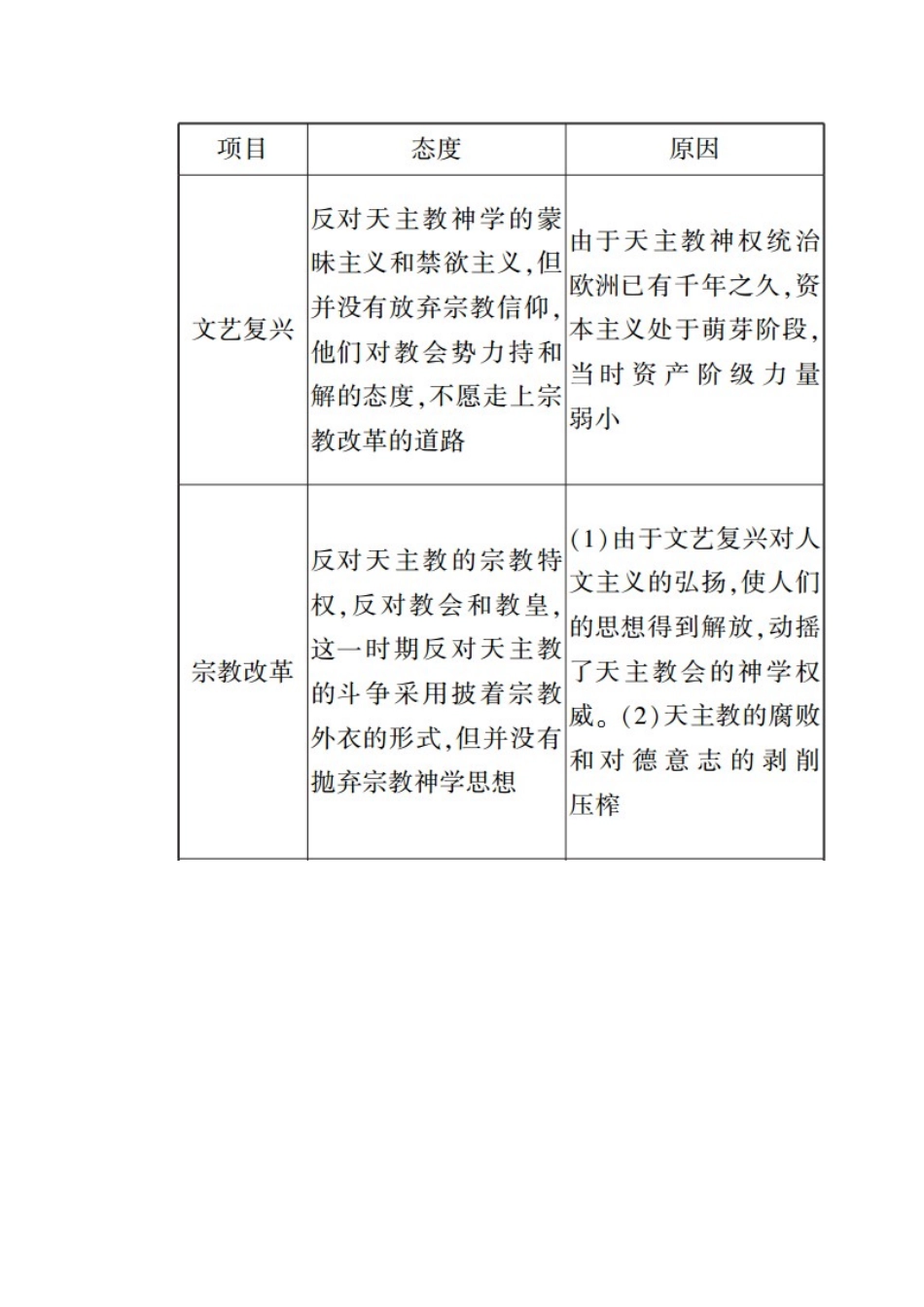 高中历史 第三单元 从人文精神之源到科学理性时代单元整合学案（含解析）岳麓版必修3-岳麓版高二必修3历史学案_第3页