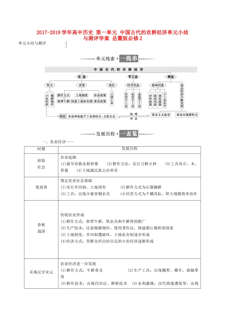 高中历史 第一单元 中国古代的农耕经济单元小结与测评学案 岳麓版必修2-岳麓版高一必修2历史学案_第1页