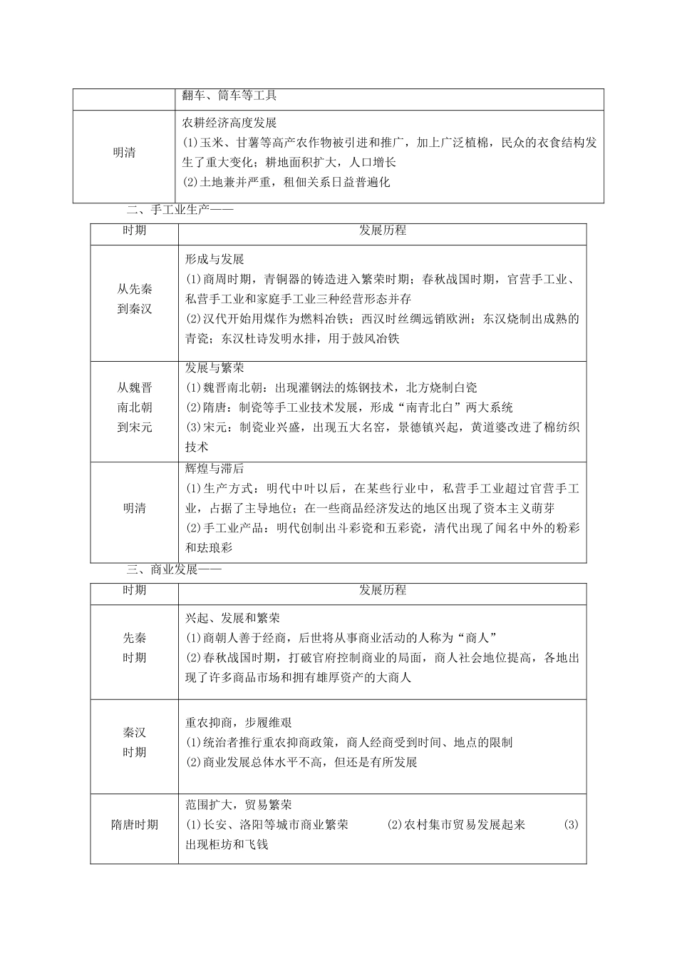 高中历史 第一单元 中国古代的农耕经济单元小结与测评学案 岳麓版必修2-岳麓版高一必修2历史学案_第2页