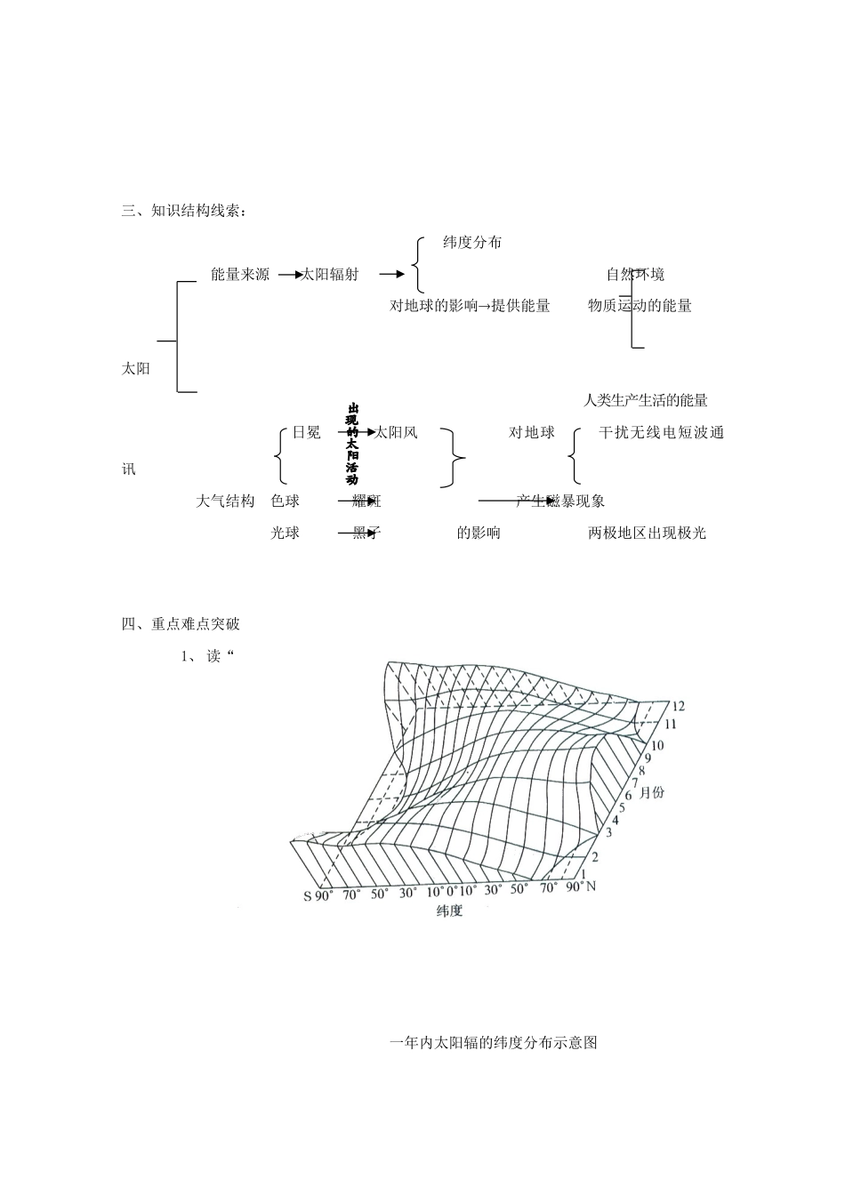内蒙古赤峰二中高中地理 第一章第二节太阳对地球的影响学案1 新人教版必修1_第2页