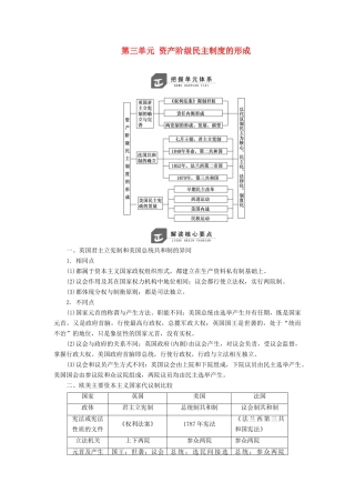 高中历史 第三单元 资产阶级民主制度的形成单元小结与测评学案（含解析）岳麓版选修2-岳麓版高二选修2历史学案