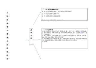 九年级体育结构图 (2)