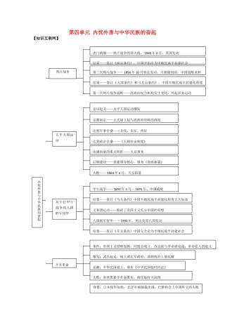 高中历史 《内忧外患与中华民族的奋起》学案2 岳麓版必修1