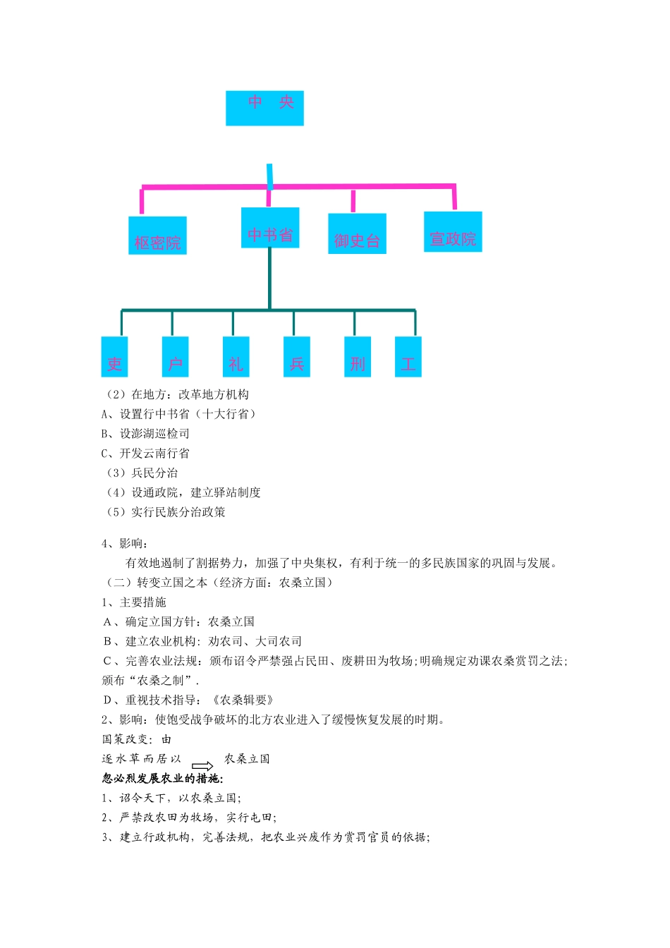 高中历史 历史上重大改革回眸：忽必烈改制 学案1 岳麓版选修1_第2页