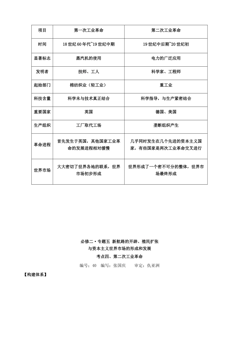 湖南省宁乡县实验中学高中历史 第二次工业革命导学案 新人教版必修2_第3页