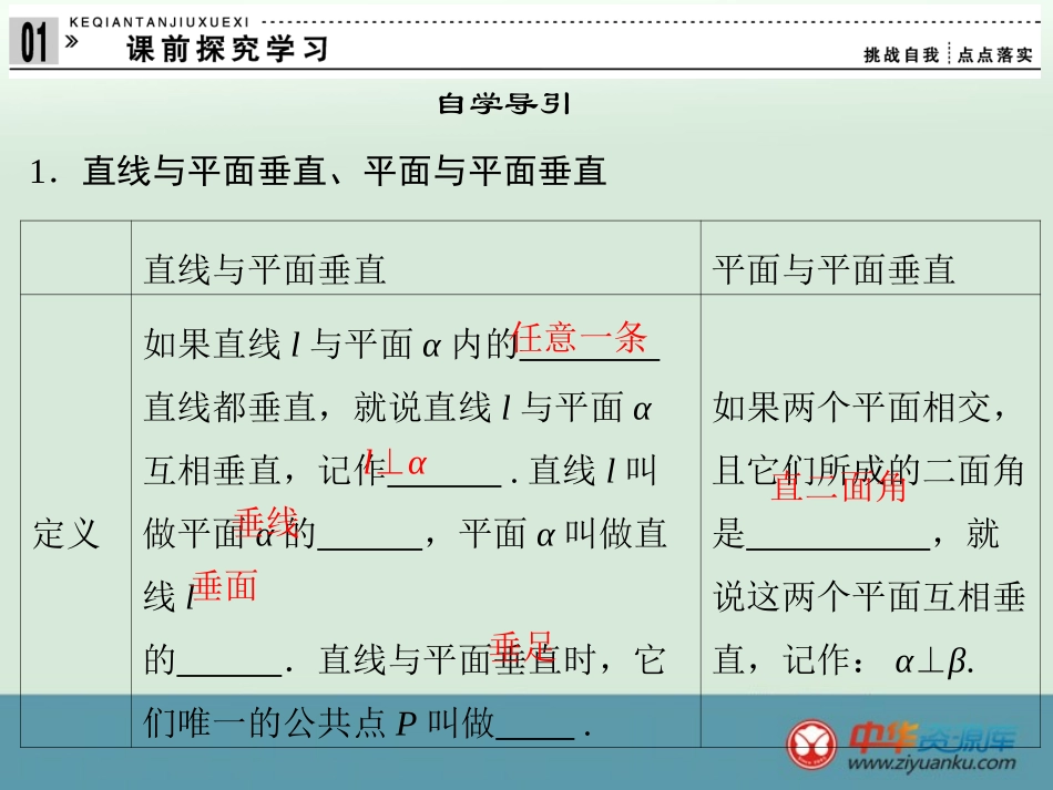 【精品课件】高一数学必修二：2-3-1~2《直线、平面垂直的判定及其性质》（新课标A版）_第3页