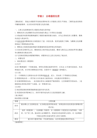 高中历史 专题二 东西方的先哲 课时2 古希腊的先哲学案 人民版选修4-人民版高二选修4历史学案