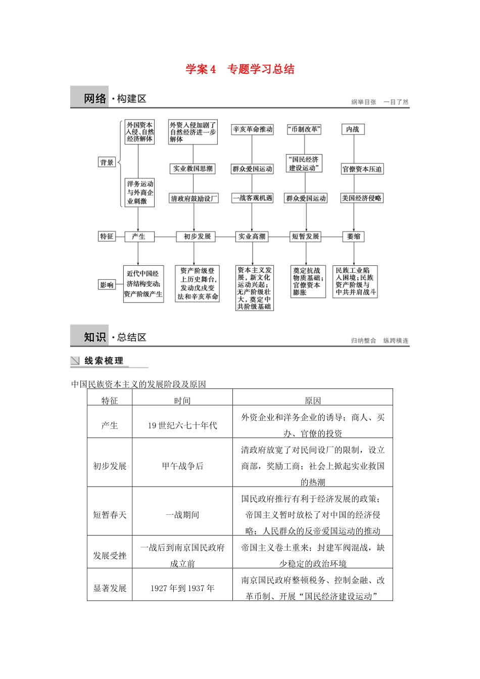 高中历史 专题二 近代中国资本主义的曲折发展学案4 人民版必修2-人民版高一必修2历史学案_第1页