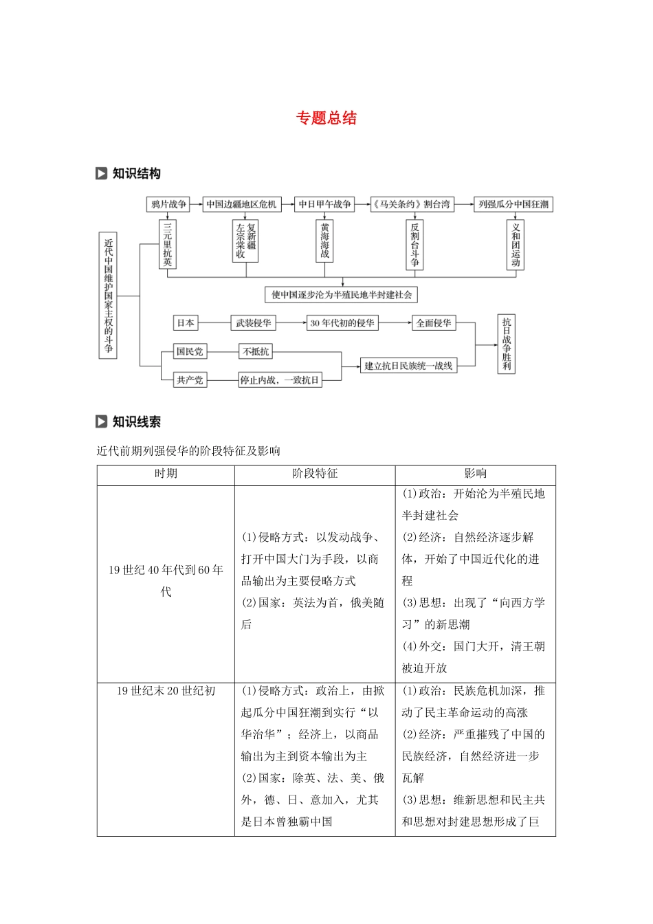 高中历史 专题二 近代中国维护国家主权的斗争专题总结学案（含解析）人民版必修1-人民版高一必修1历史学案_第1页