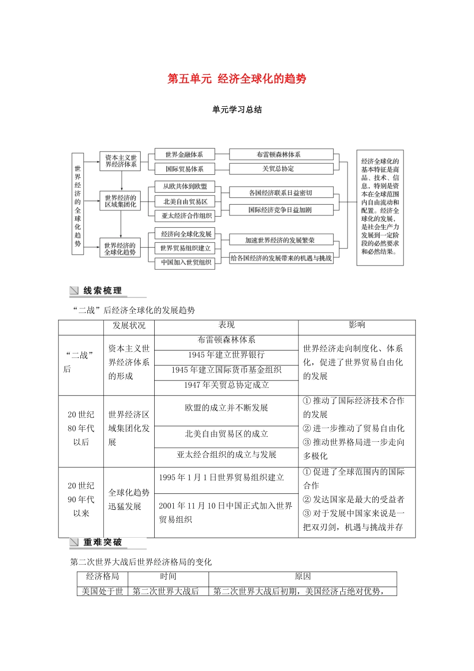 高中历史 第五单元 经济全球化的趋势单元学习总结学案 岳麓版必修2-岳麓版高一必修2历史学案_第1页