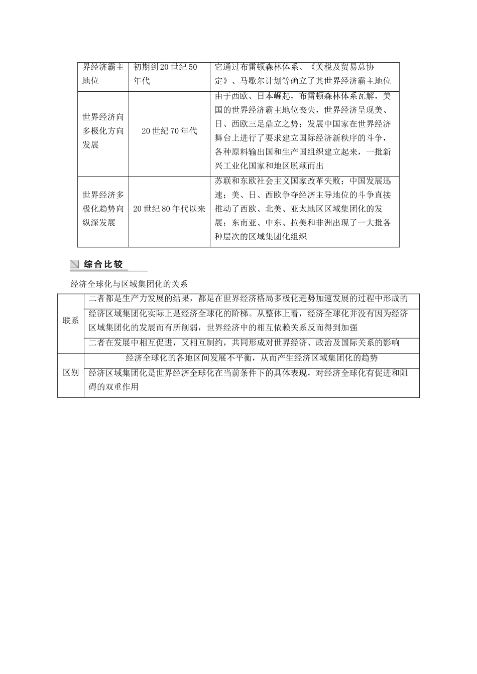 高中历史 第五单元 经济全球化的趋势单元学习总结学案 岳麓版必修2-岳麓版高一必修2历史学案_第2页