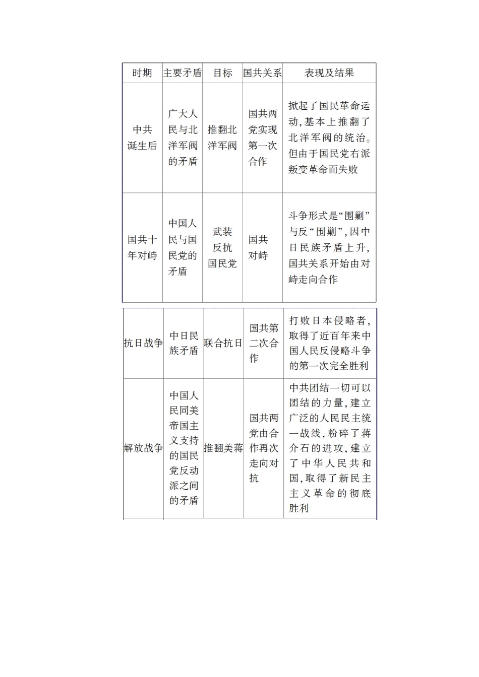 高中历史 第2单元 近代中国的反侵略反封建斗争和民主革命单元小结与测评学案 北师大版必修1-北师大版高一必修1历史学案_第2页
