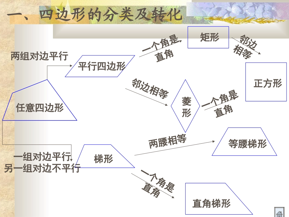 平行四边形复习课----中考题赏析7_第2页