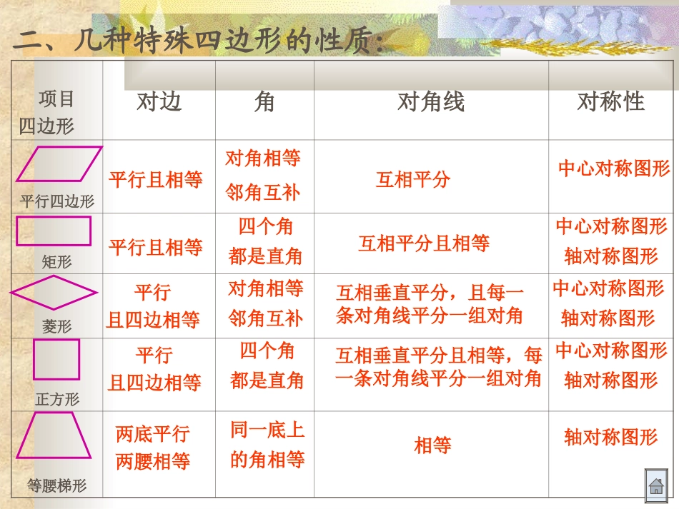 平行四边形复习课----中考题赏析7_第3页