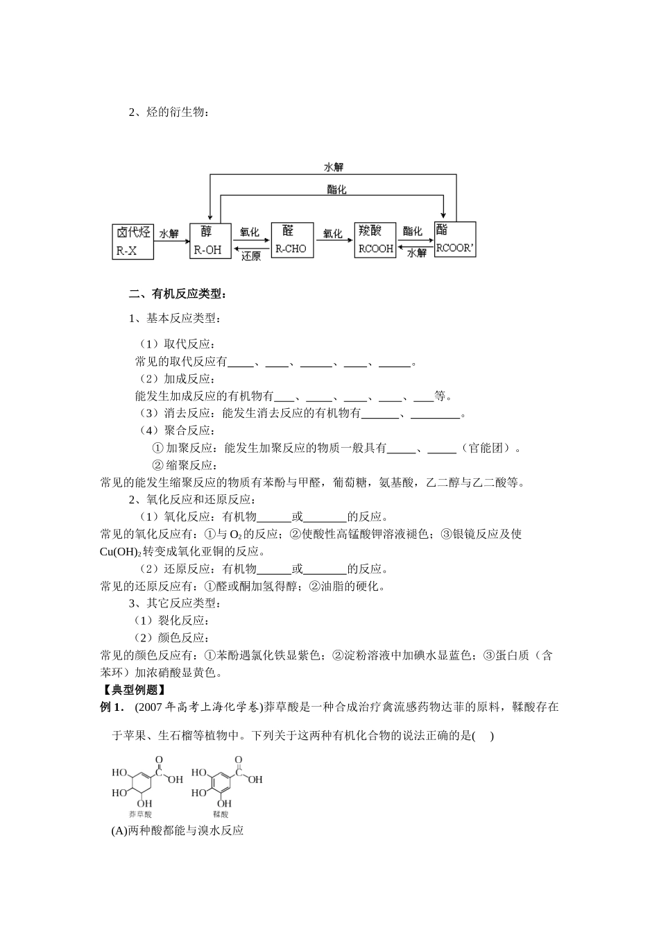 专题15 有机物的性质 有机反应类型_第2页