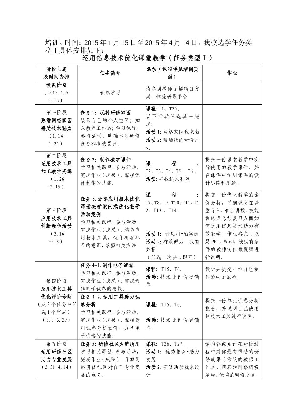 磁器街小学开展“国培计划（2014）——湖北省中小学教师信息技术应用能力提升培训”实施方案_第2页