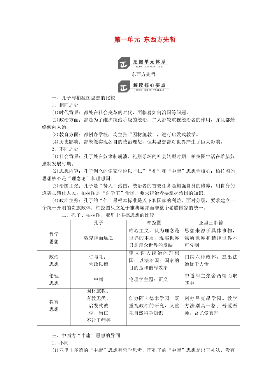 高中历史 第一单元 东西方先哲单元小结与测评学案（含解析）岳麓版选修4-岳麓版高二选修4历史学案_第1页