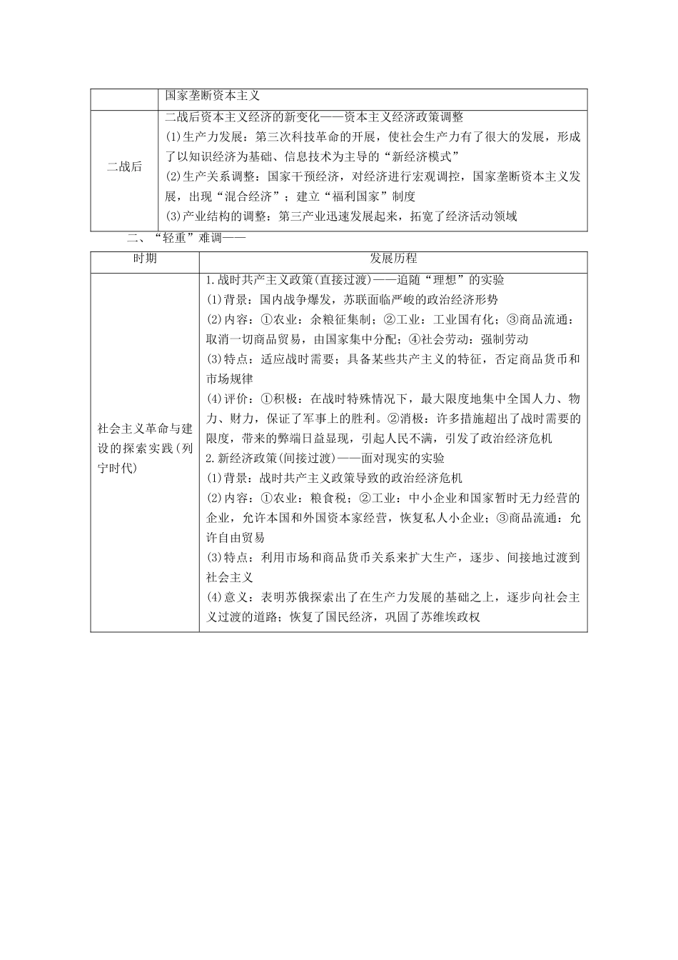 高中历史 第三单元 各国经济体制的创新和调整单元小结与测评学案 岳麓版必修2-岳麓版高一必修2历史学案_第2页