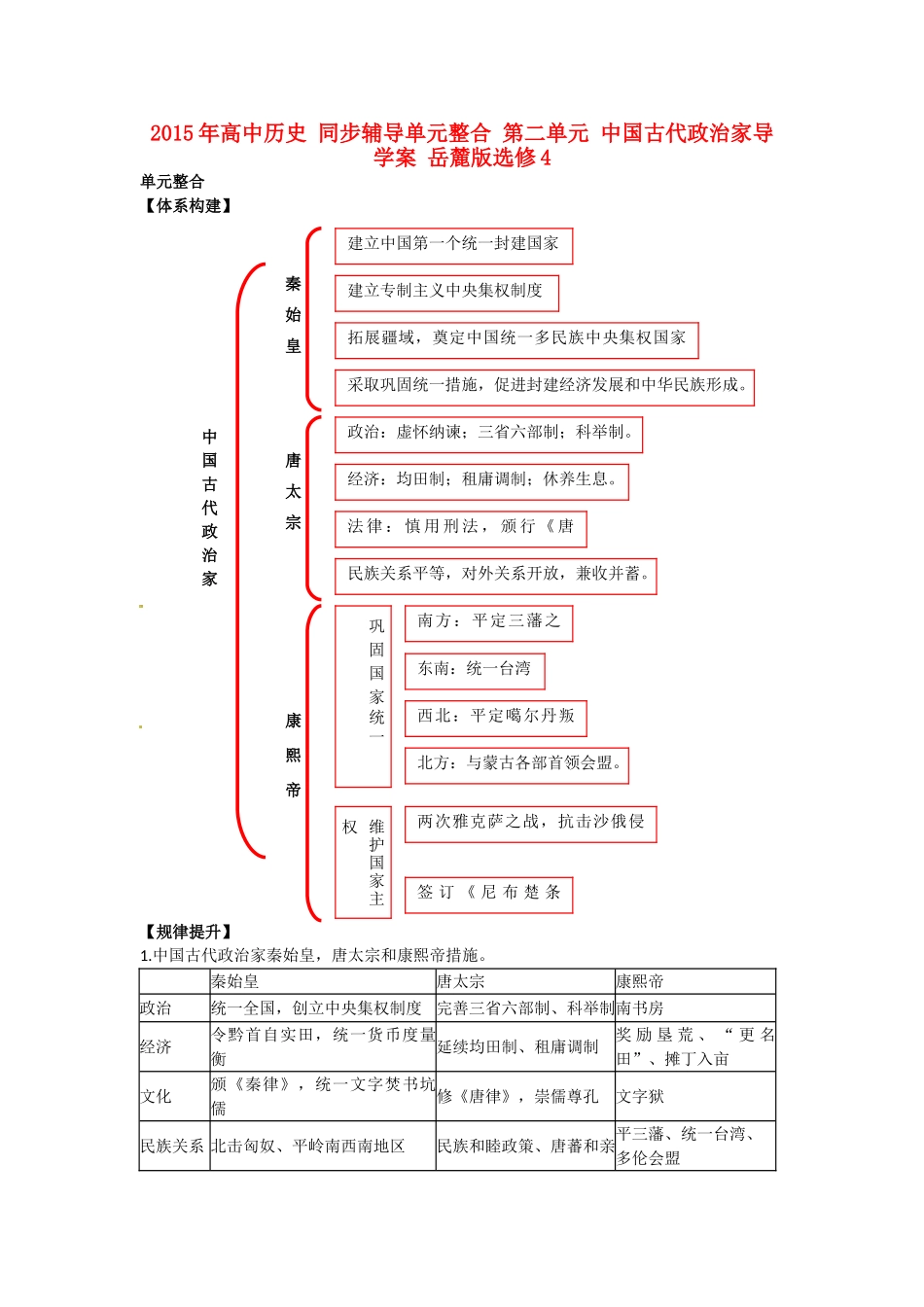 高中历史 同步辅导单元整合 第二单元 中国古代政治家导学案 岳麓版选修4-岳麓版高二选修4历史学案_第1页