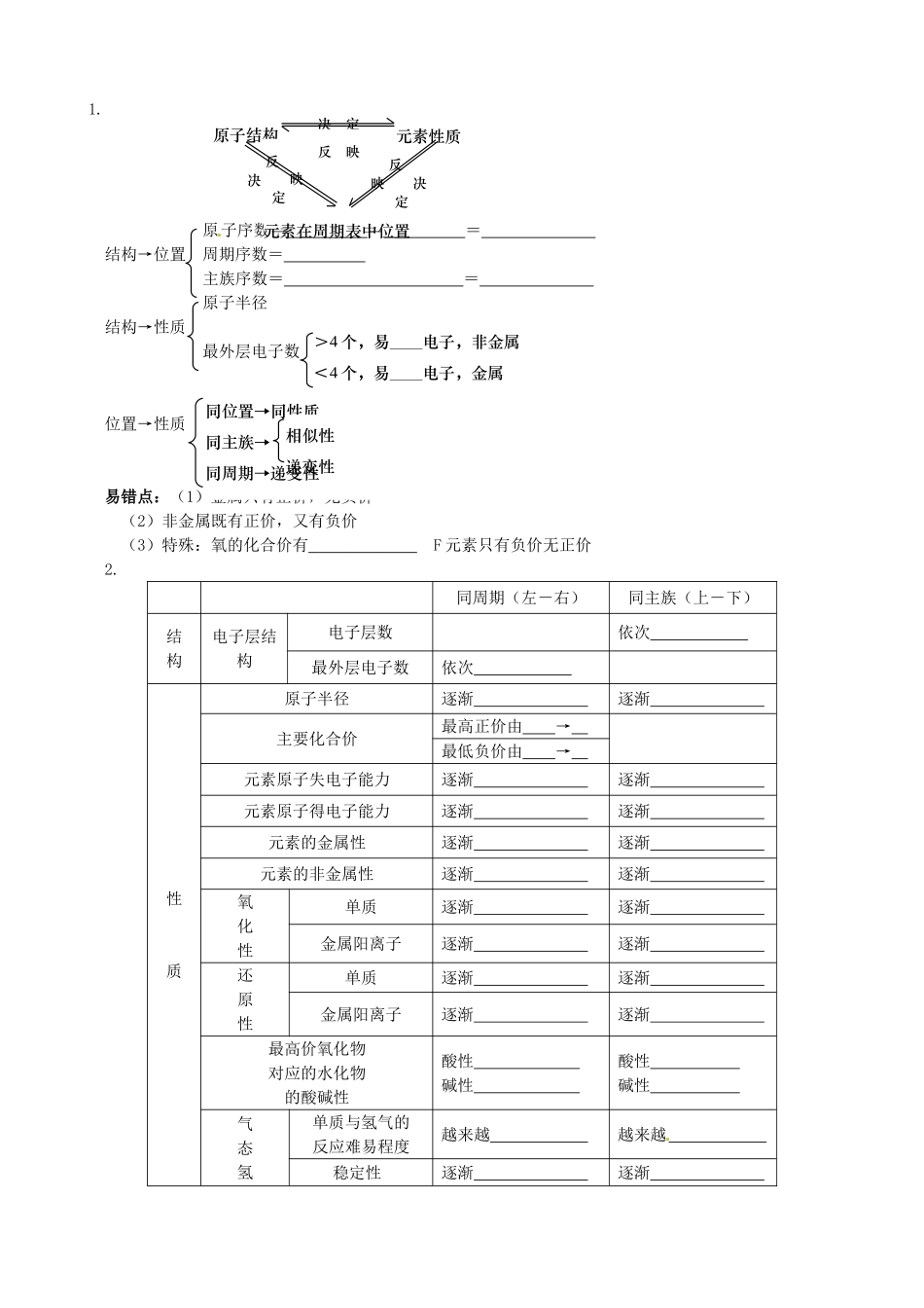 山东省武城县第二中学高中化学《第一章 原子结构与元素周期》学案 鲁科版必修2_第3页