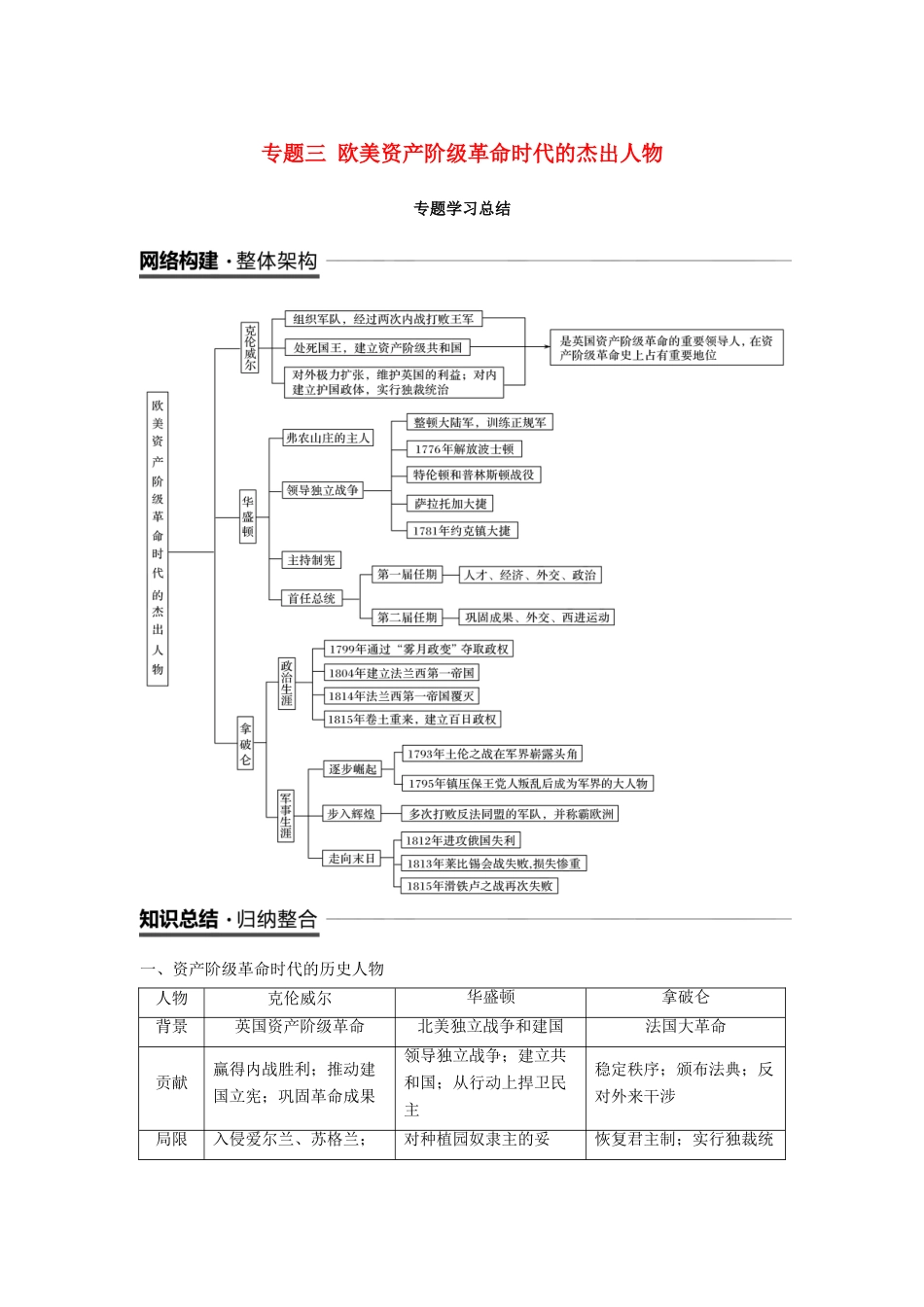高中历史 专题三 欧美资产阶级革命时代的杰出人物专题学习总结学案 人民版选修4-人民版高二选修4历史学案_第1页